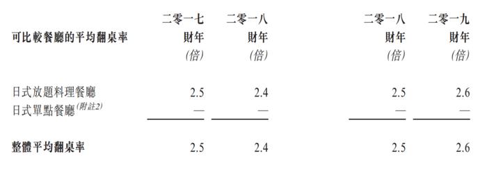 大喜屋IPO：如何复制海底捞的成功？