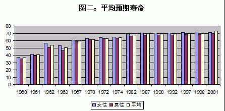 王绍光：中国公共卫生的危机与转机 | 文化纵横