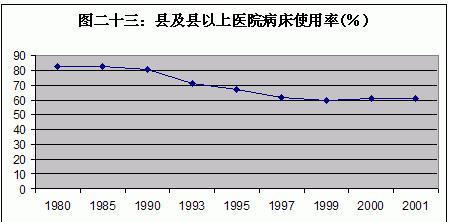 王绍光：中国公共卫生的危机与转机 | 文化纵横