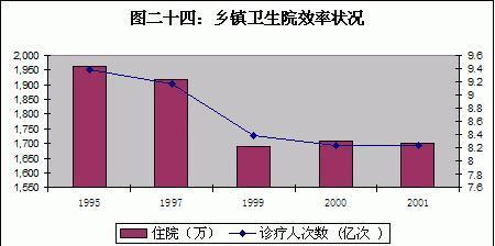 王绍光：中国公共卫生的危机与转机 | 文化纵横