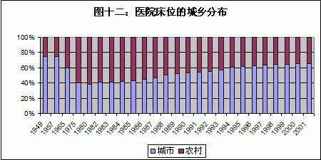 王绍光：中国公共卫生的危机与转机 | 文化纵横