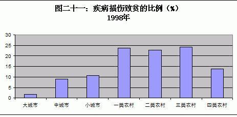 王绍光：中国公共卫生的危机与转机 | 文化纵横