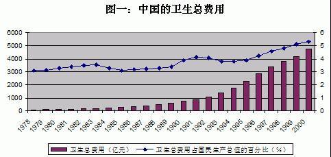 王绍光：中国公共卫生的危机与转机 | 文化纵横