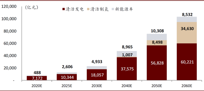 资料来源：中电联，公司公告，中金公司研究部