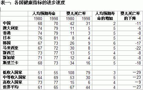 王绍光：中国公共卫生的危机与转机 | 文化纵横