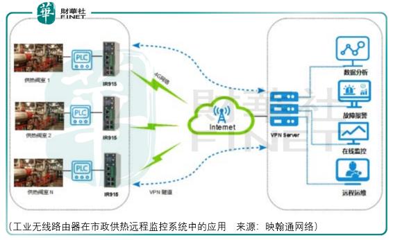 5g产业链景气度仍在，映翰通值得关注