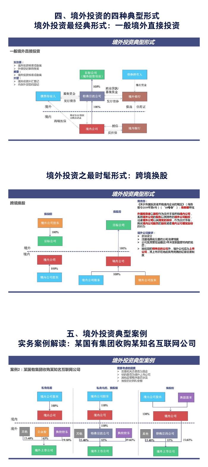 《外商投资法》落地，境外投资监管有哪些变革与创新？