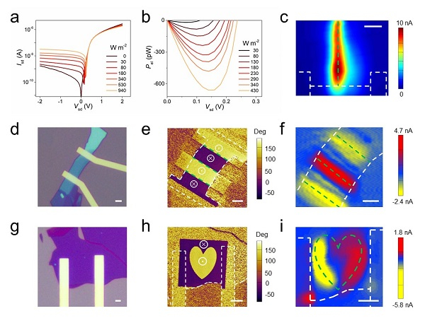 图说：利用探针针尖写出的心形铁电畴电流响应  来源/采访对象供图