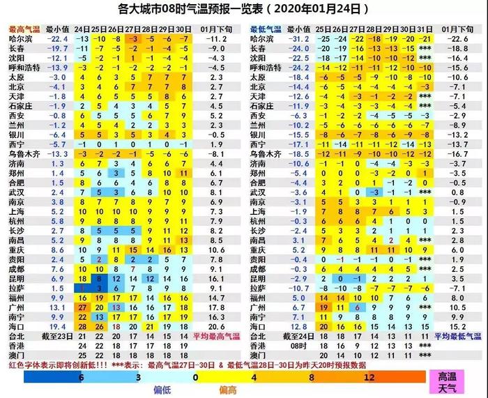 昆明、曲靖、罗平、会泽都下雪了，云南多条高速临时交通管制或封闭