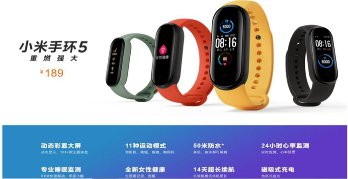 ▲公司 2020 年新品小米手环 5