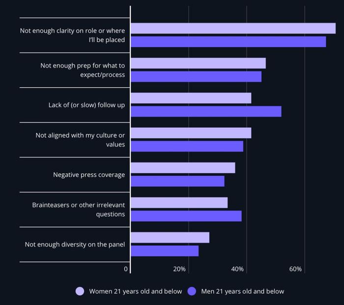 2019女性开发者报告：3成16岁就会编程、JS/Python成女性掌握最多语言