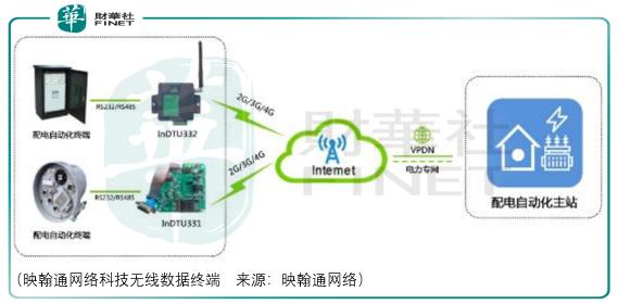 5g产业链景气度仍在，映翰通值得关注