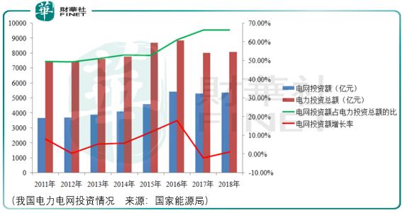 5g产业链景气度仍在，映翰通值得关注