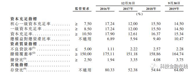 "最袖珍"城商行赴港上市 总资产不到300亿 手机银行客户4000个