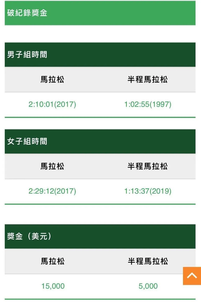 （图片来源▲澳门马拉松组委会）