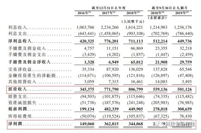 "最袖珍"城商行赴港上市 总资产不到300亿 手机银行客户4000个