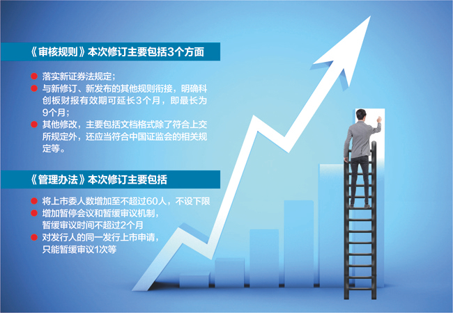 数据来源：记者整理 摄图网图 杨靖制图