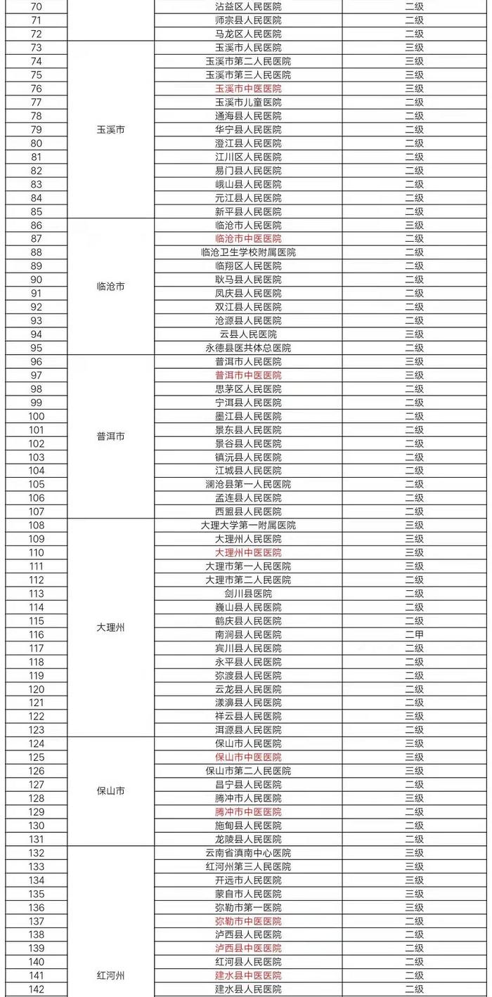 刚刚！云南省卫健委公布最新肺炎发热门诊和定点医疗救治机构名单