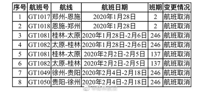 桂林航空部分航班取消，提醒旅客注意电信诈骗