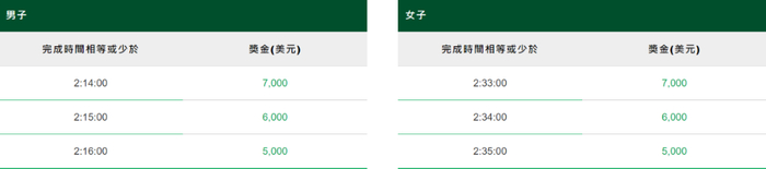（图片来源▲澳门马拉松）