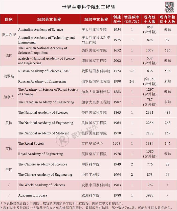 除了中国，这些国家也在选院士丨春节特辑