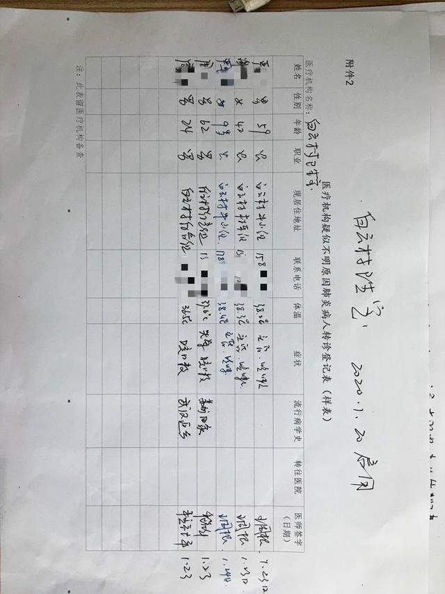 围炉夜话｜取消春节假期，村医紧急排查全村武汉返乡人员