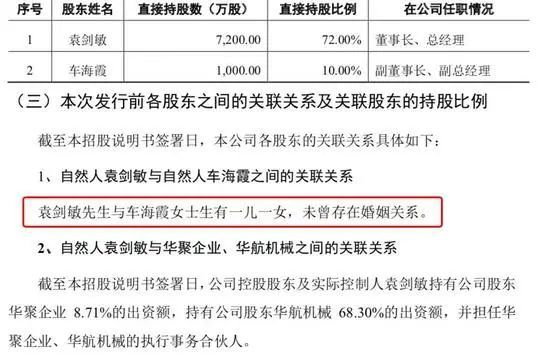 　　图片来源：华盛昌《招股说明书》