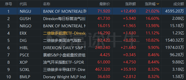 行情来源：富途证券>