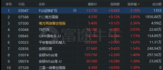 行情来源：富途证券>