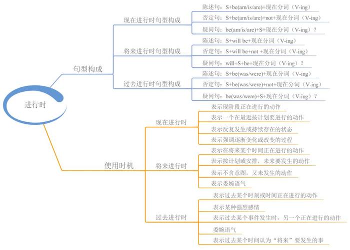 23张思维导图，搞定中学英语全部语法，收藏起来！