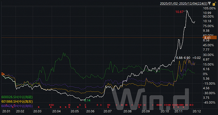 数据来源：Wind，界面新闻研究部