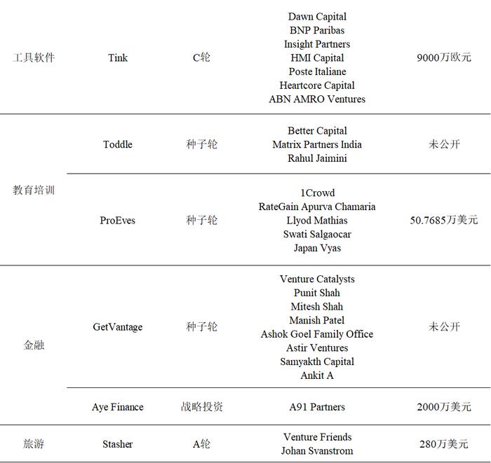 新能源汽车相关公司受资本关注，华为哈勃入股「庆虹电子」|全球投融资周报（2020.01.17-01.23）