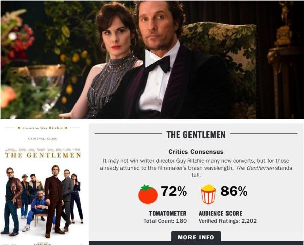《绅士们》在“烂番茄”上的好评度不算差