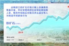 疯狂的“石头”：铁矿石期价年内最大涨幅近一倍