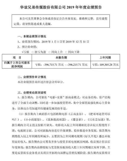 《八佰》没上的华谊兄弟：预计19年全年亏损超39亿元