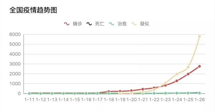 酸性体质易致癌，要多吃碱性食物？