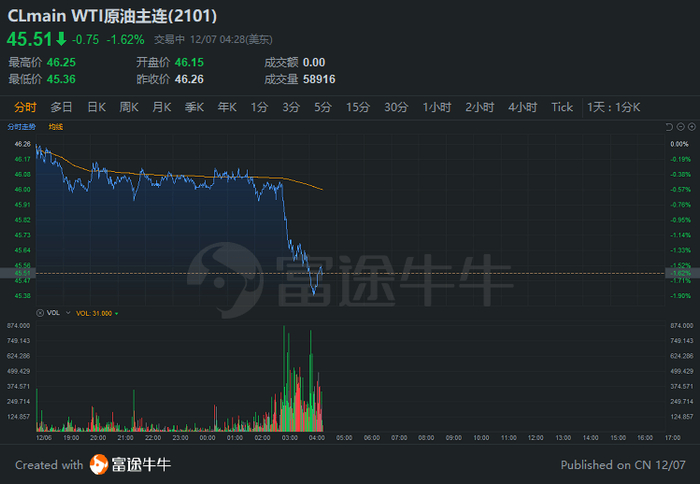 行情来源：富途证券>