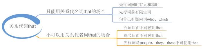 23张思维导图，搞定中学英语全部语法，收藏起来！