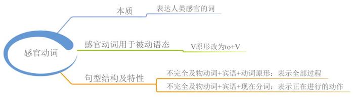 23张思维导图，搞定中学英语全部语法，收藏起来！