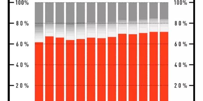 上海疫情走了500万人（上海疫情走向） 上海疫情走了500万人（上海疫情走向）〔上海疫情增加了多少〕 新闻资讯