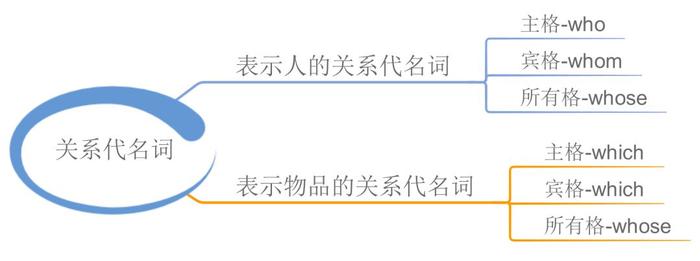 23张思维导图，搞定中学英语全部语法，收藏起来！