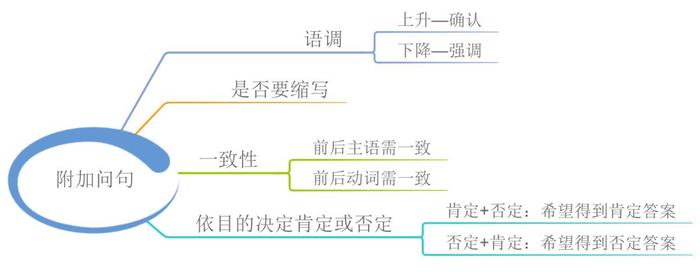 23张思维导图，搞定中学英语全部语法，收藏起来！