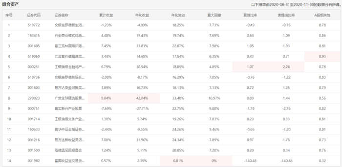 注：图片来自智策基金投顾平台