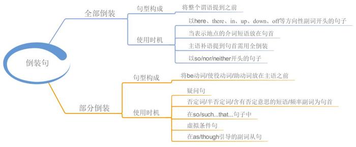 23张思维导图，搞定中学英语全部语法，收藏起来！