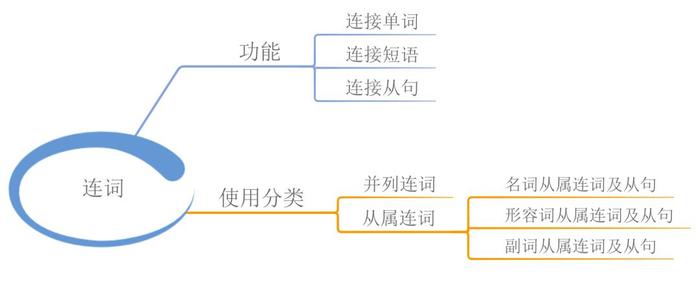 23张思维导图，搞定中学英语全部语法，收藏起来！