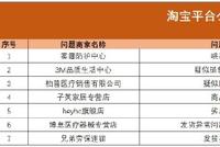 淘宝回应口罩价格不稳等问题:相关商品下架 协助退款