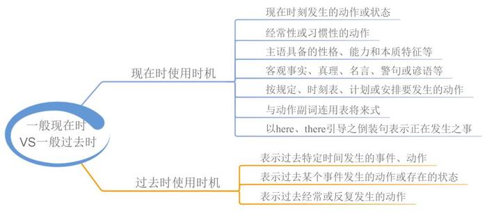 23张思维导图，搞定中学英语全部语法，收藏起来！