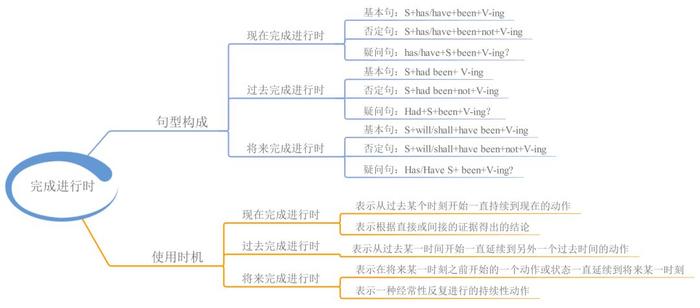 23张思维导图，搞定中学英语全部语法，收藏起来！