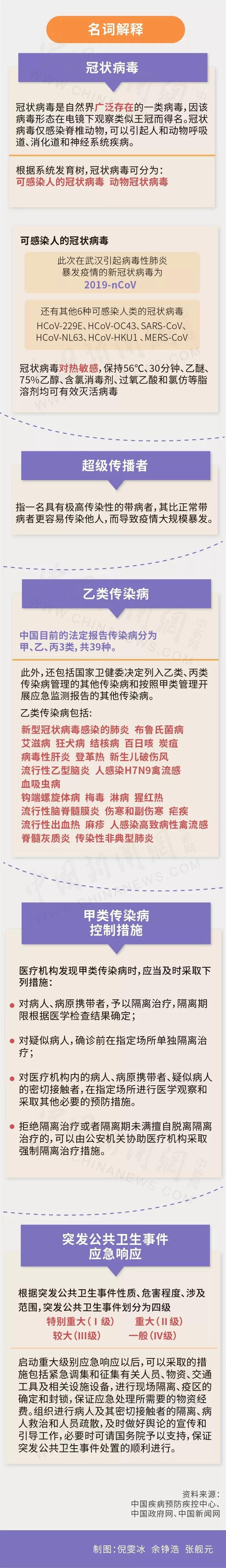 送！多地教育系统启动应对新型冠状病毒防控应急预案（附图解防护资料）