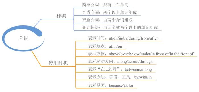 23张思维导图，搞定中学英语全部语法，收藏起来！